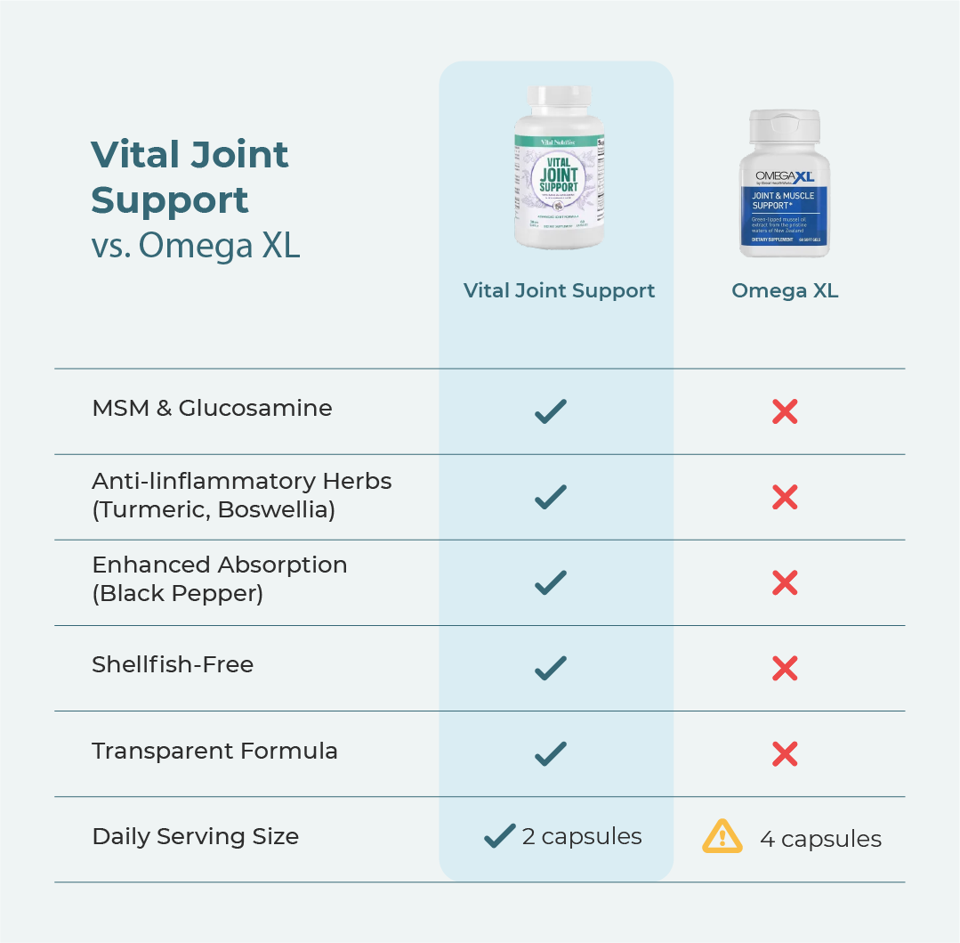 vital joint support vs omega xl comparison table