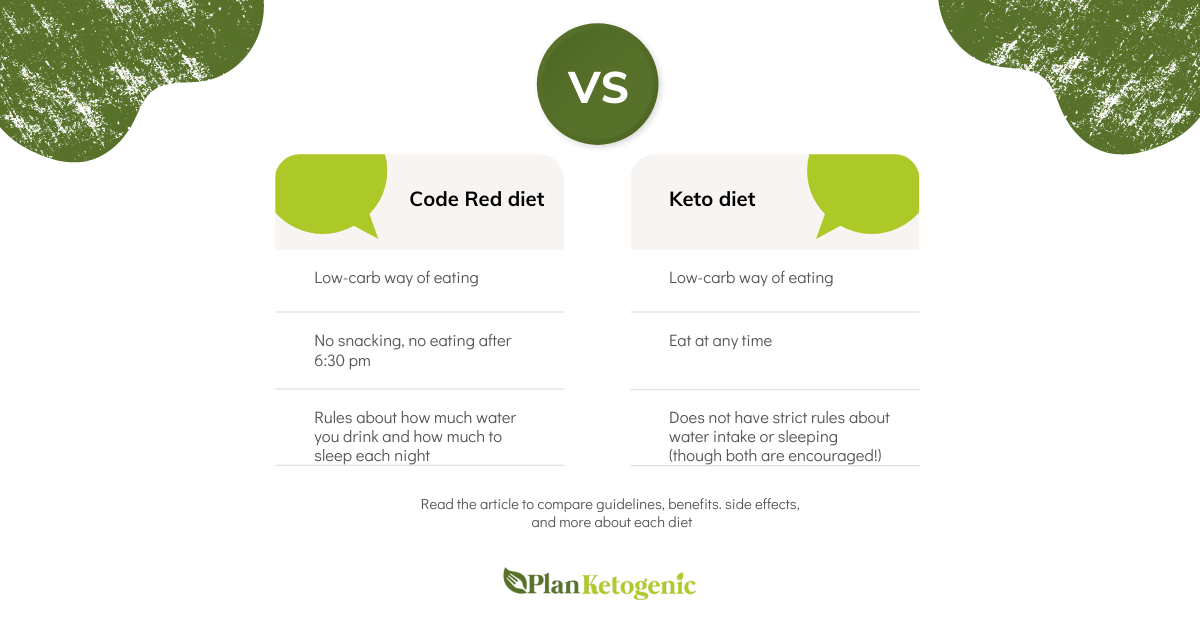 Code Red Diet Vs Keto Planketogenic Blog