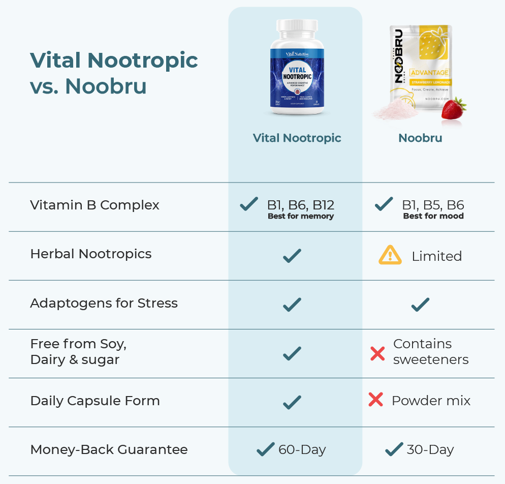 vital nootropic vs noobru comparison table