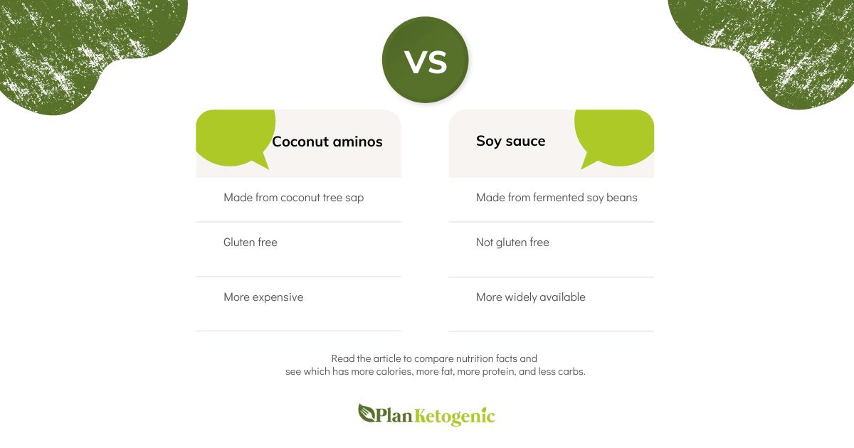 Coconut Aminos vs. Soy Sauce on Keto PlanKetogenic