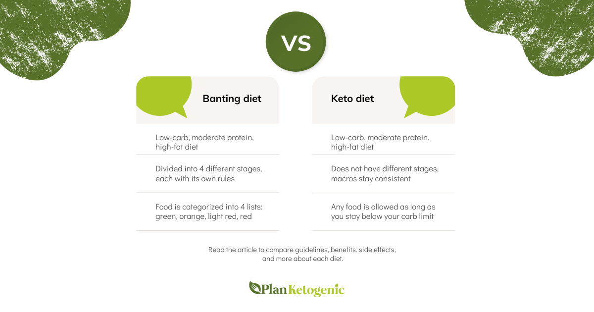 The Banting Diet vs. Keto | PlanKetogenic Blog